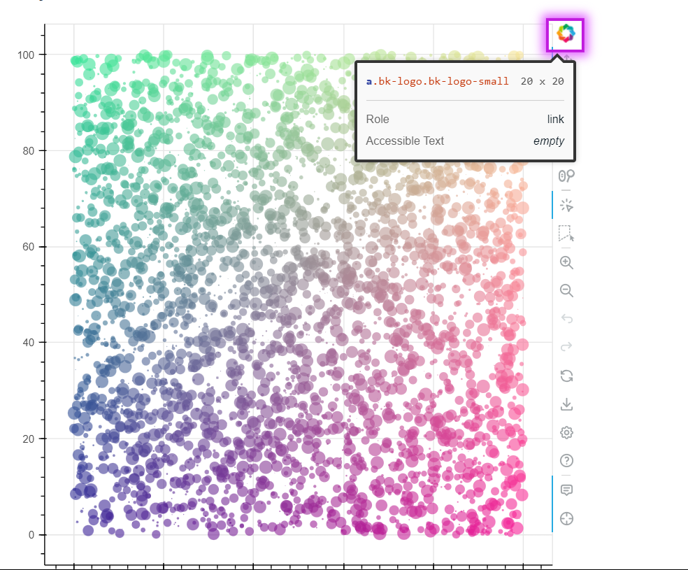 Image of a colour scatter data visualization from Bokeh's documentation.
It shows a series of coloured dots and has a toolbar on the right side with a
bokeh logo highlighted for triggering an accessibility issue.