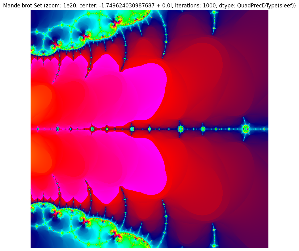 Mandelbrot set zoom at 1e20 using Quad-Precision SLEEF backend